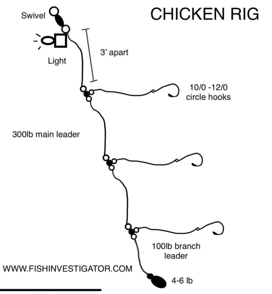 Chicken Rig